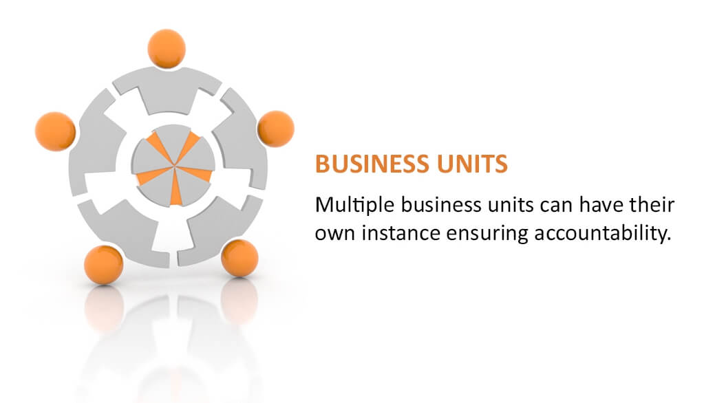 Multiple Business units per instance.